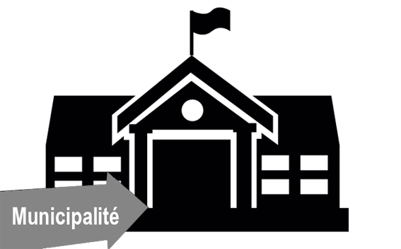 Municipalité